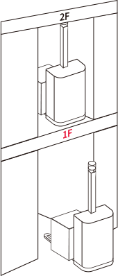 对接电梯跨楼层搬运