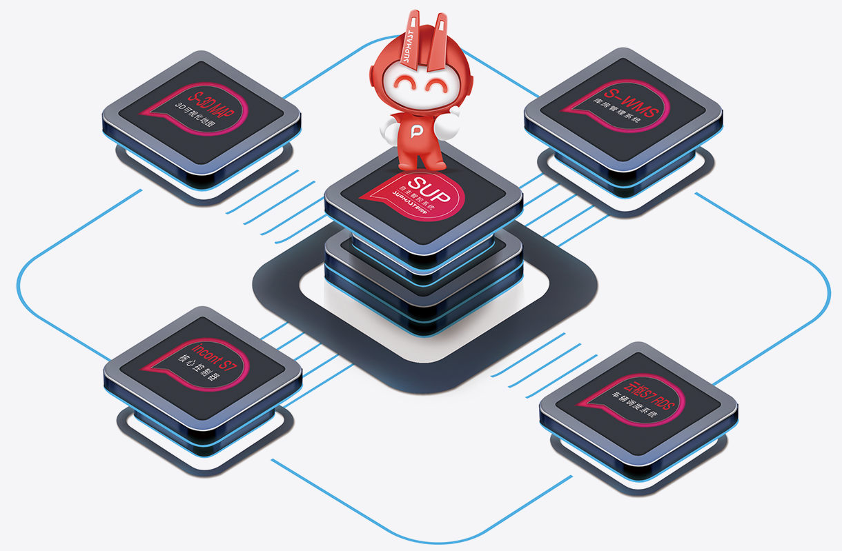 SUP-自主智控系统